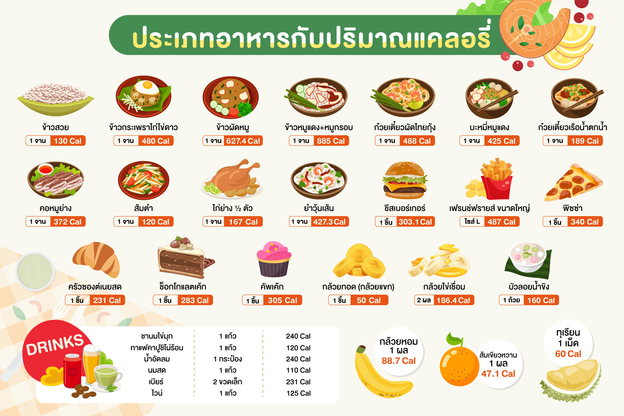 แนะนำอาหารไทยช่วยลดน้ำหนัก Low Carb ทำเองก็ได้ สั่งมาทานที่บ้านก็ดี