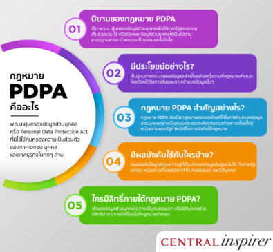 PDPA Law Inside Banner