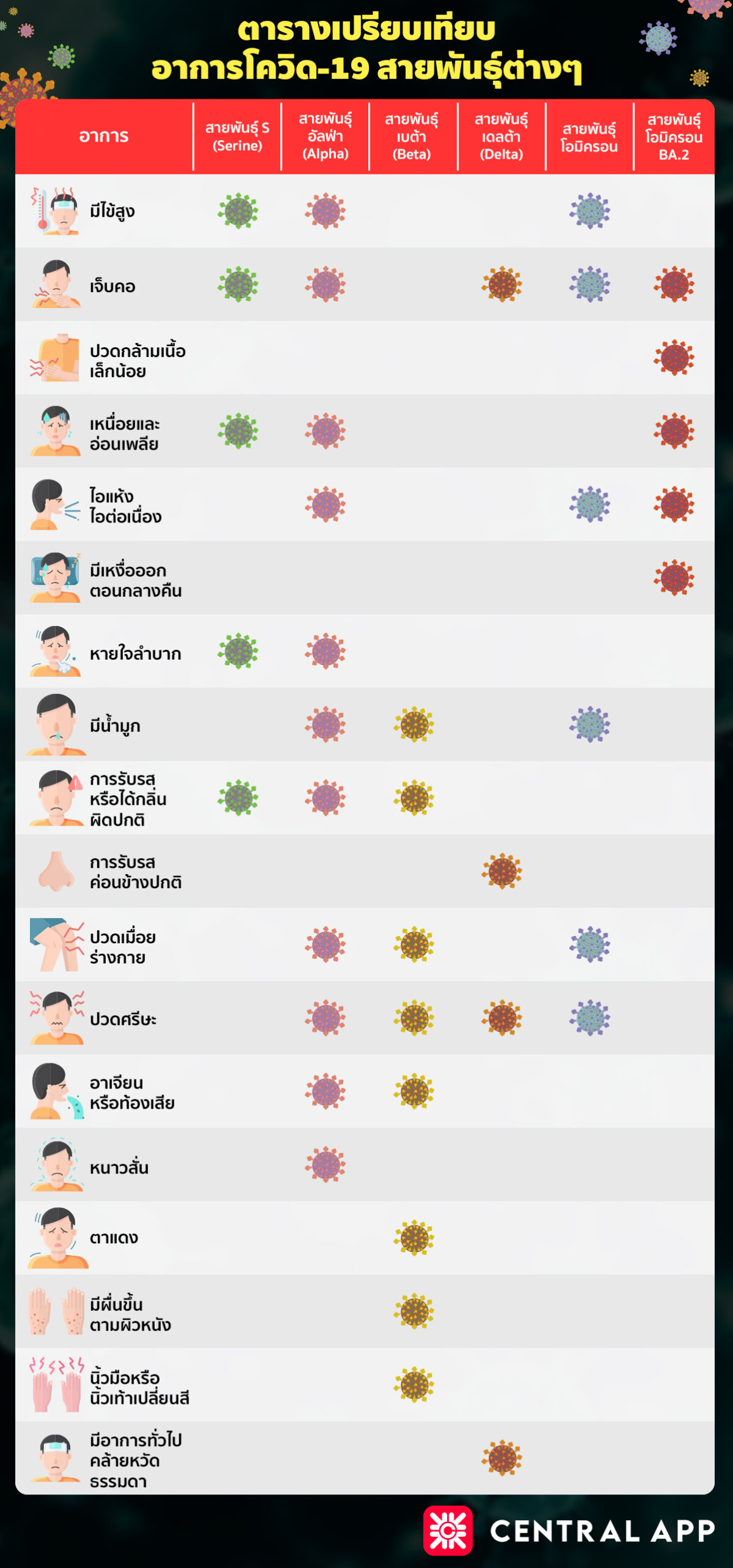 covid-19-symptoms-chart