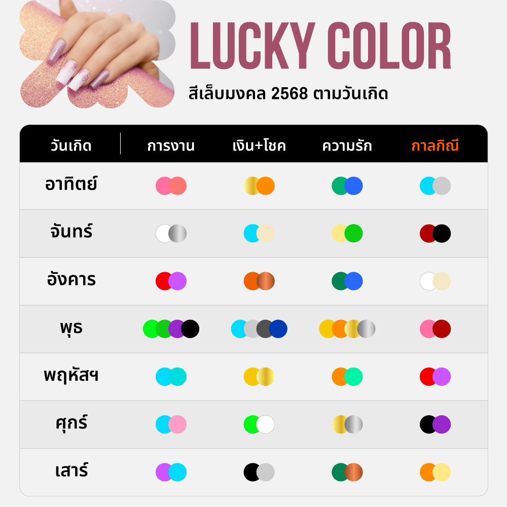 สีเล็บมงคล 2568_luckycolor_Nails_Infographic