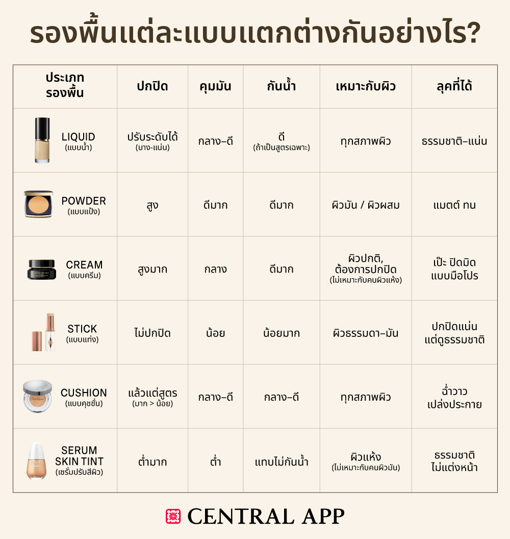 Comparison Foundation Table 2025 (2)